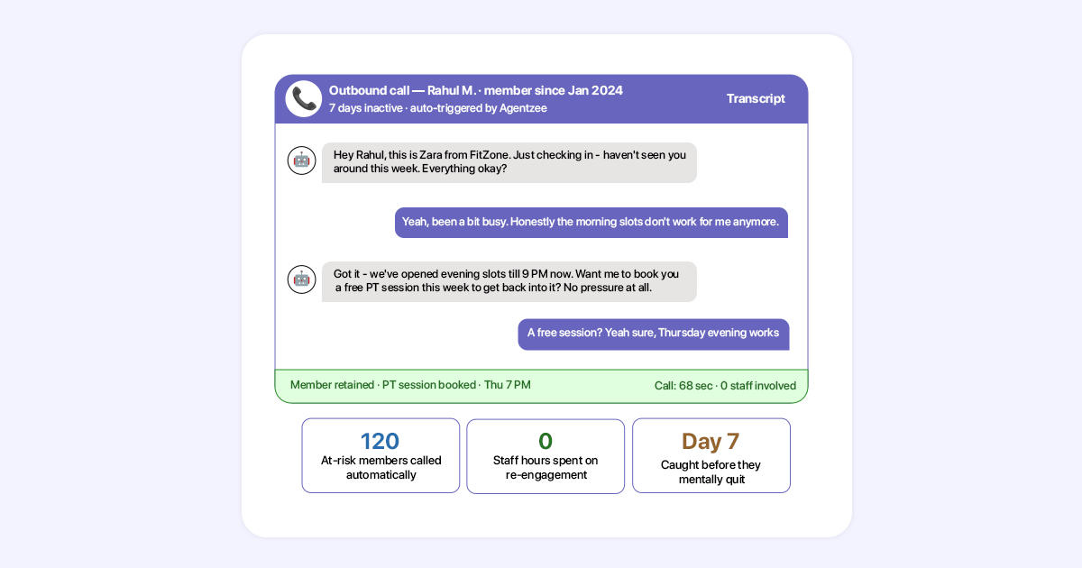 This image explains how the outbound AI Voice Agents help a gym to automate marketing calls