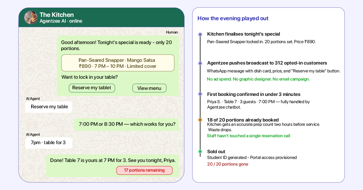 This image explains how the WhatsApp AI chatbot helps restaurants to handle customer queries on WhatsApp.