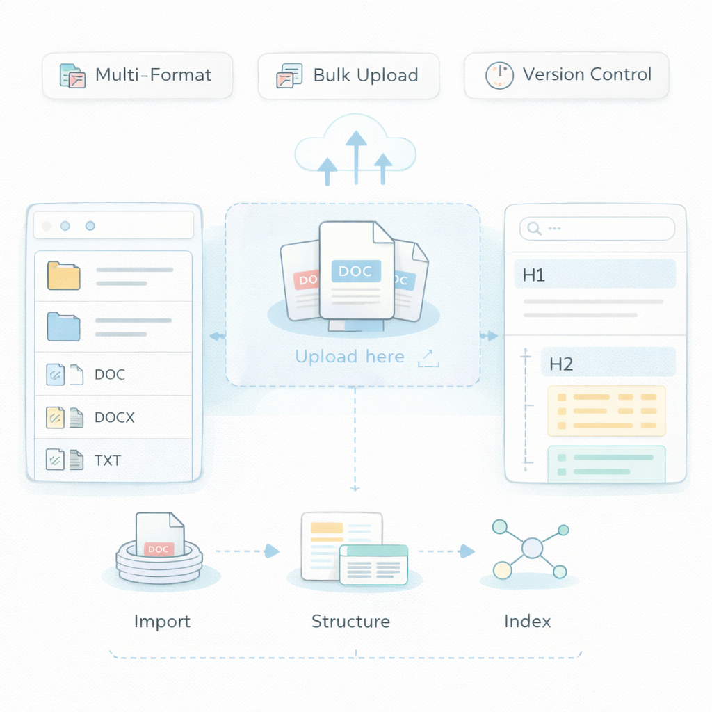 Document Import Features Document Import Features