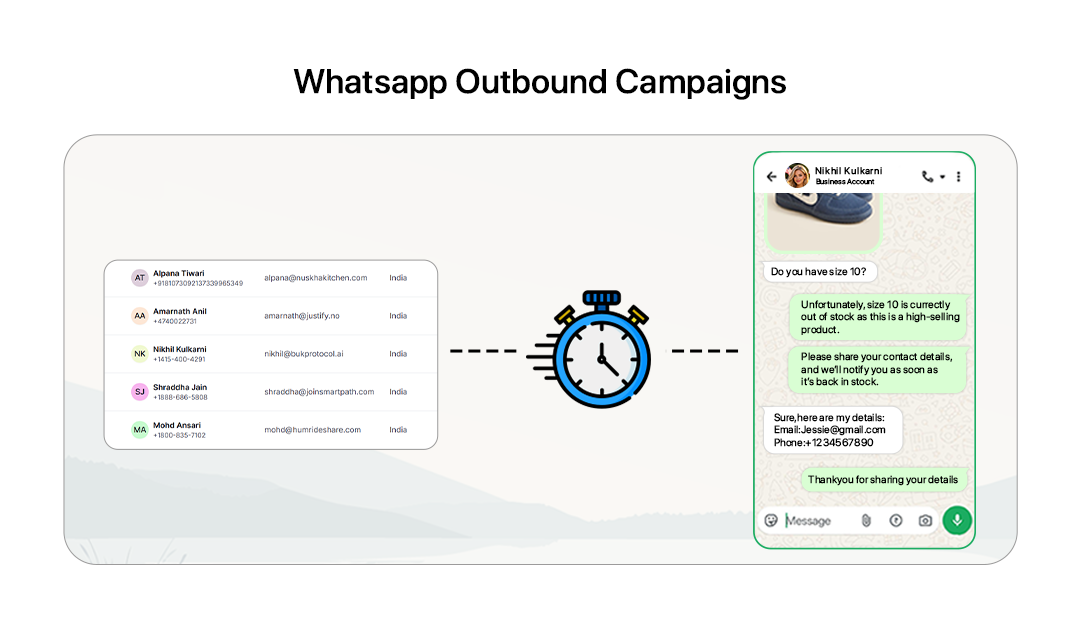 Whatsapp Campaign