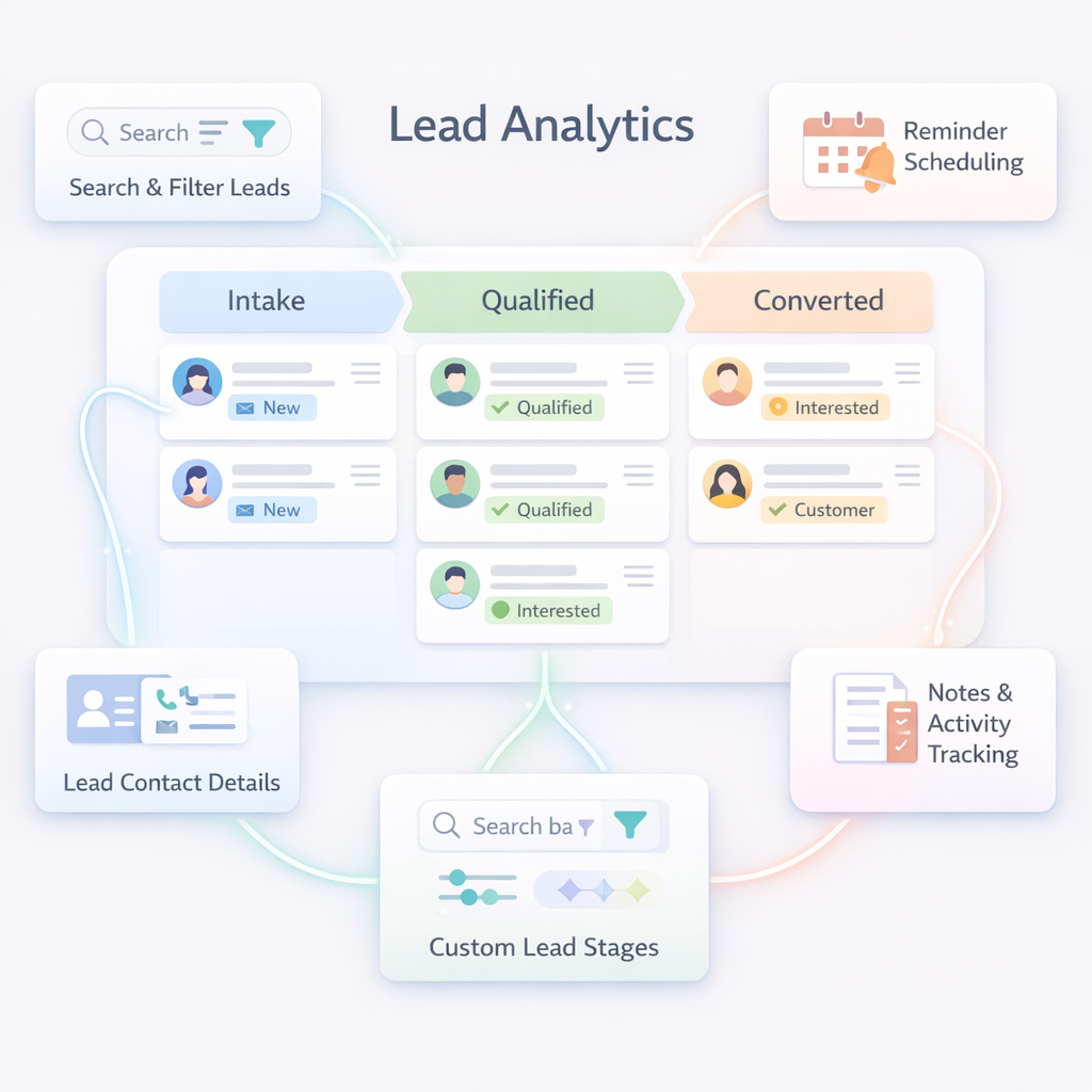 Track and Manage Your Leads with Powerful Analytics