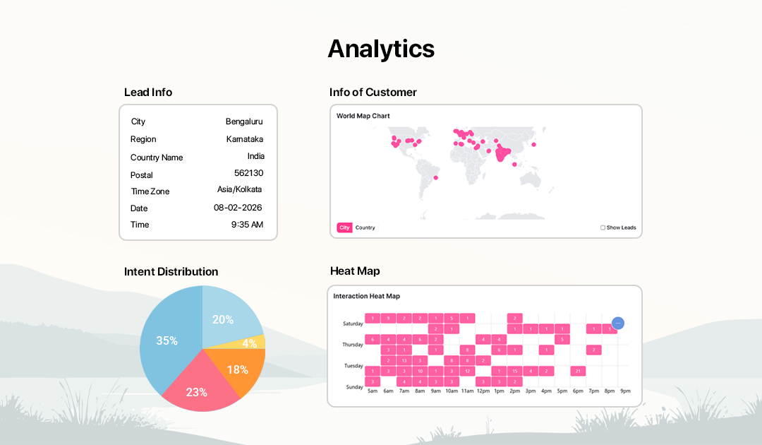 Lead Analytics